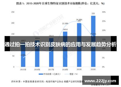 通过拍一拍技术识别皮肤病的应用与发展趋势分析